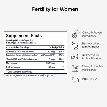 Fertility for Women Supplement facts: Vitamin D3, Folate, B12, Myo Inositol, D-Chiro Inositol. Made in USA, clinically proven, non-GMO ingredients for conception support, Made in USA.