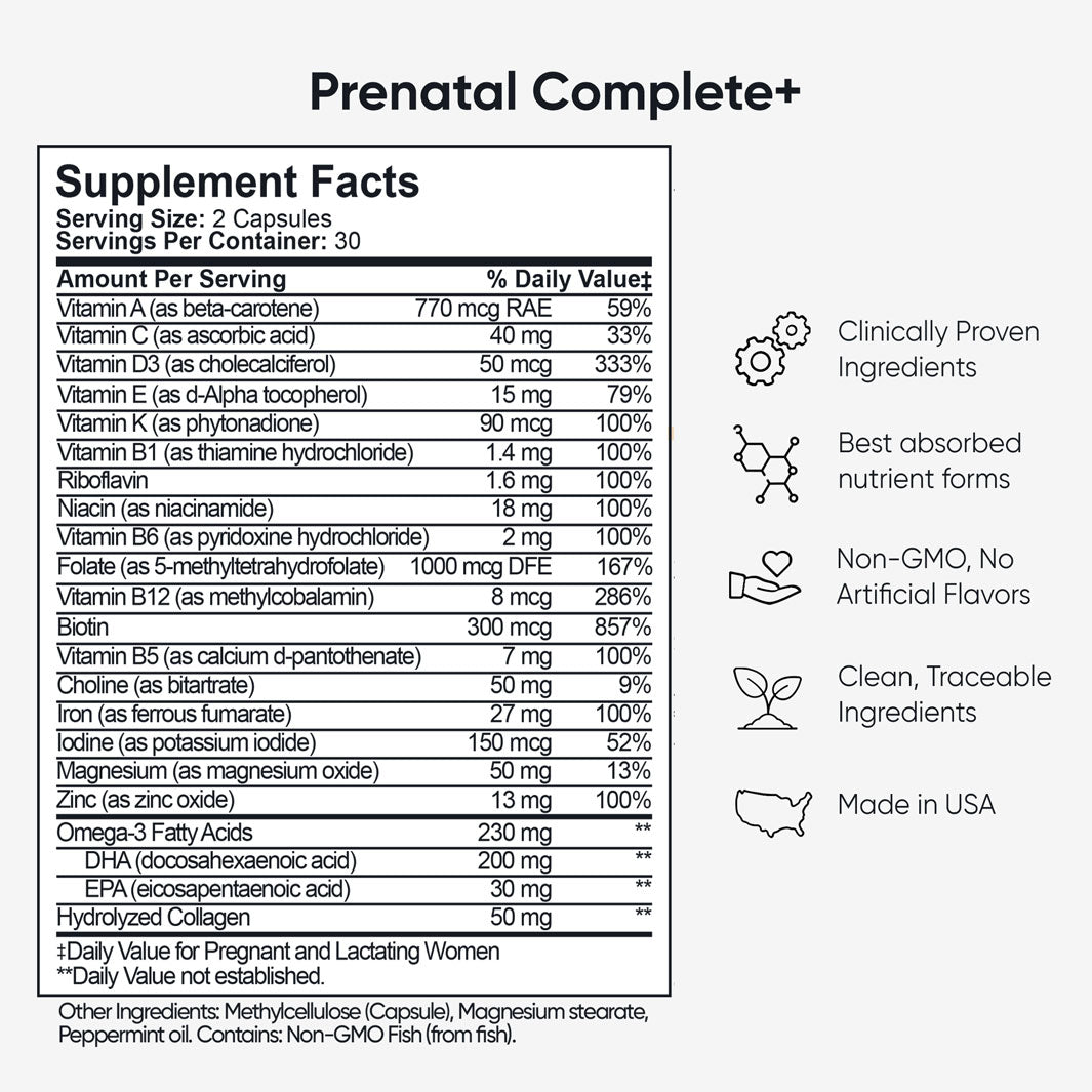 Prenatal Complete+ supplement facts with ingredient list and benefits listing Folate 5-MTHF, Iron, Choline, DHA, Collagen highlighting clinically proven, non-GMO, and Made in USA.