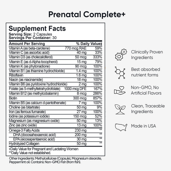 Prenatal Complete+ supplement facts with ingredient list and benefits listing Folate 5-MTHF, Iron, Choline, DHA, Collagen highlighting clinically proven, non-GMO, and Made in USA.