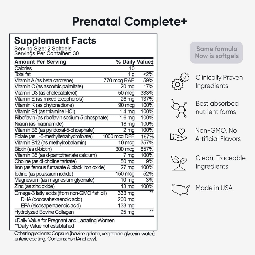 Prenatal Complete+ supplement facts with ingredient list and benefits listing Folate 5-MTHF, Iron, Choline, DHA, Collagen highlighting clinically proven, non-GMO, and Made in USA.
