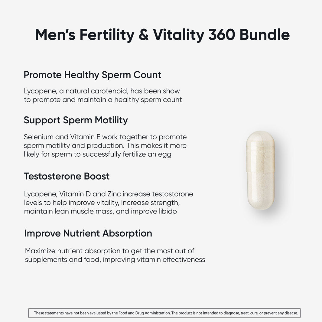 Men's Fertility 360 Bundle benefits: healthy sperm count, motility, testosterone boost, nutrient absorption. Includes supplement capsule.
