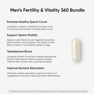 Men's Fertility 360 Bundle benefits: healthy sperm count, motility, testosterone boost, nutrient absorption. Includes supplement capsule.