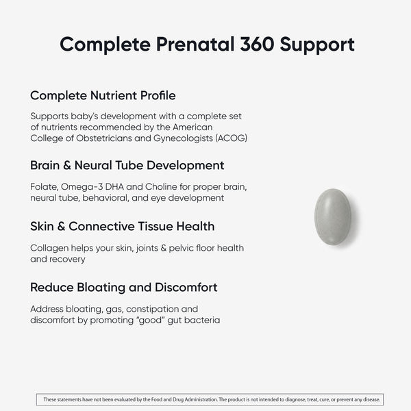 Prenatal 360 Support benefits text with a single gray soft gel highlighting nutrients, Omega-3 and folate for brain development, 21 ingredients recommended by OBGYNs and collagen for skin and pelvic floor elasticity.