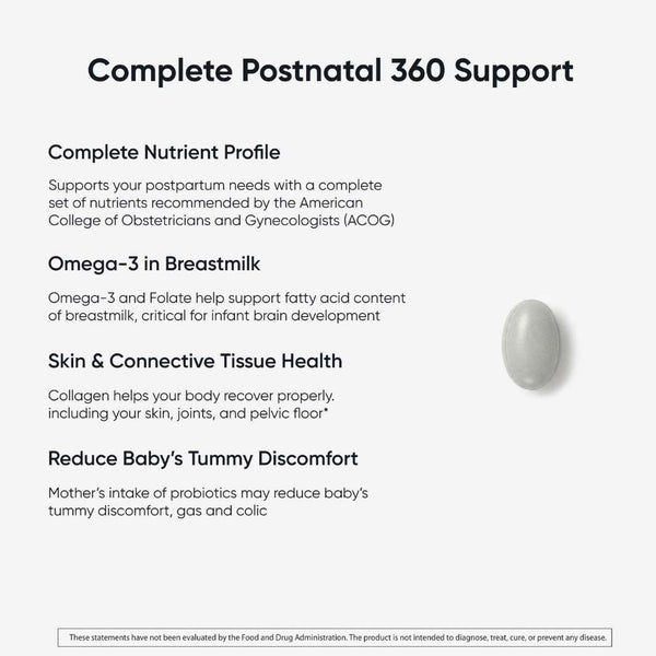 Benefits of Postnatal supplement. It features a white oval capsule on the right side and text on the left detailing benefits such as Complete Postnatal 360 Support, Complete Nutrient Profile, Omega-3 in Breastmilk, Skin & Connective Tissue Health, and Reduce Baby's Tummy Discomfort.