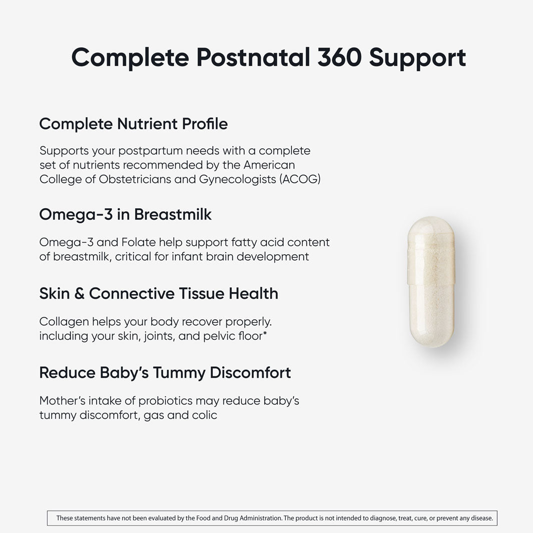 Postnatal 360 Support benefits text with a single white capsule, highlighting nutrients, Omega-3 for breastmilk, skin health, and reducing baby's discomfort and colic.