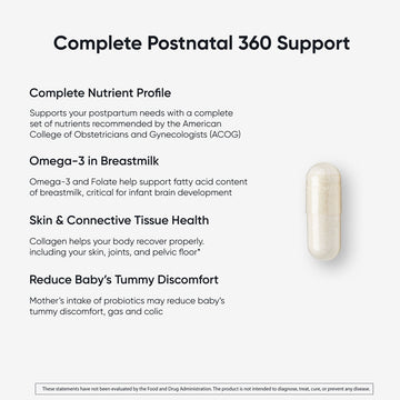 Postnatal 360 Support benefits text with a single white capsule, highlighting nutrients, Omega-3 for breastmilk, skin health, and reducing baby's discomfort and colic.
